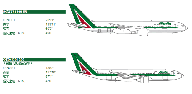 意大利航空貨運(yùn)( Alitalia Cargo )大型貨機(jī)