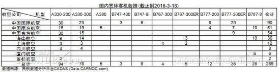 8家航企火拼中美航空市場(chǎng) 共開通航線46條