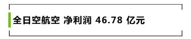 全日空凈利潤猛增 99.2% 至 781 億日元（約合人民幣 46.78 億元）