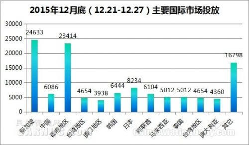 宿務太平洋航空2016年主要市場投放