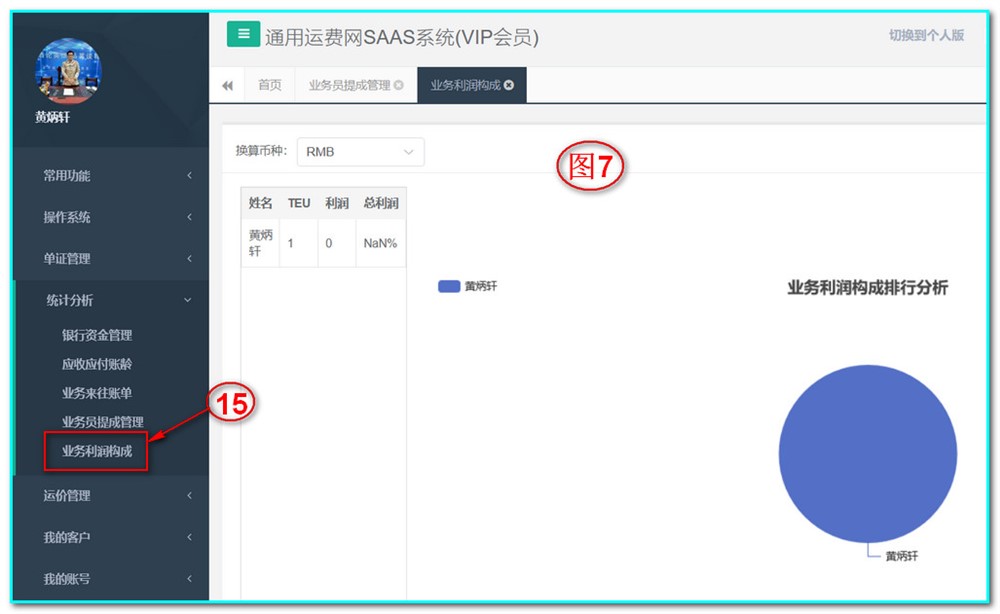 UFMS-SAAS貨代操作系統(tǒng)-統(tǒng)計(jì)分析-業(yè)務(wù)利潤(rùn)構(gòu)成分析