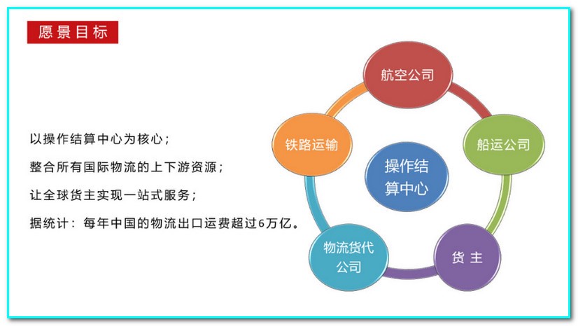 上來成為我們通用運費網(wǎng)“操作結(jié)算中心”的操作代理商，成為航線負責。